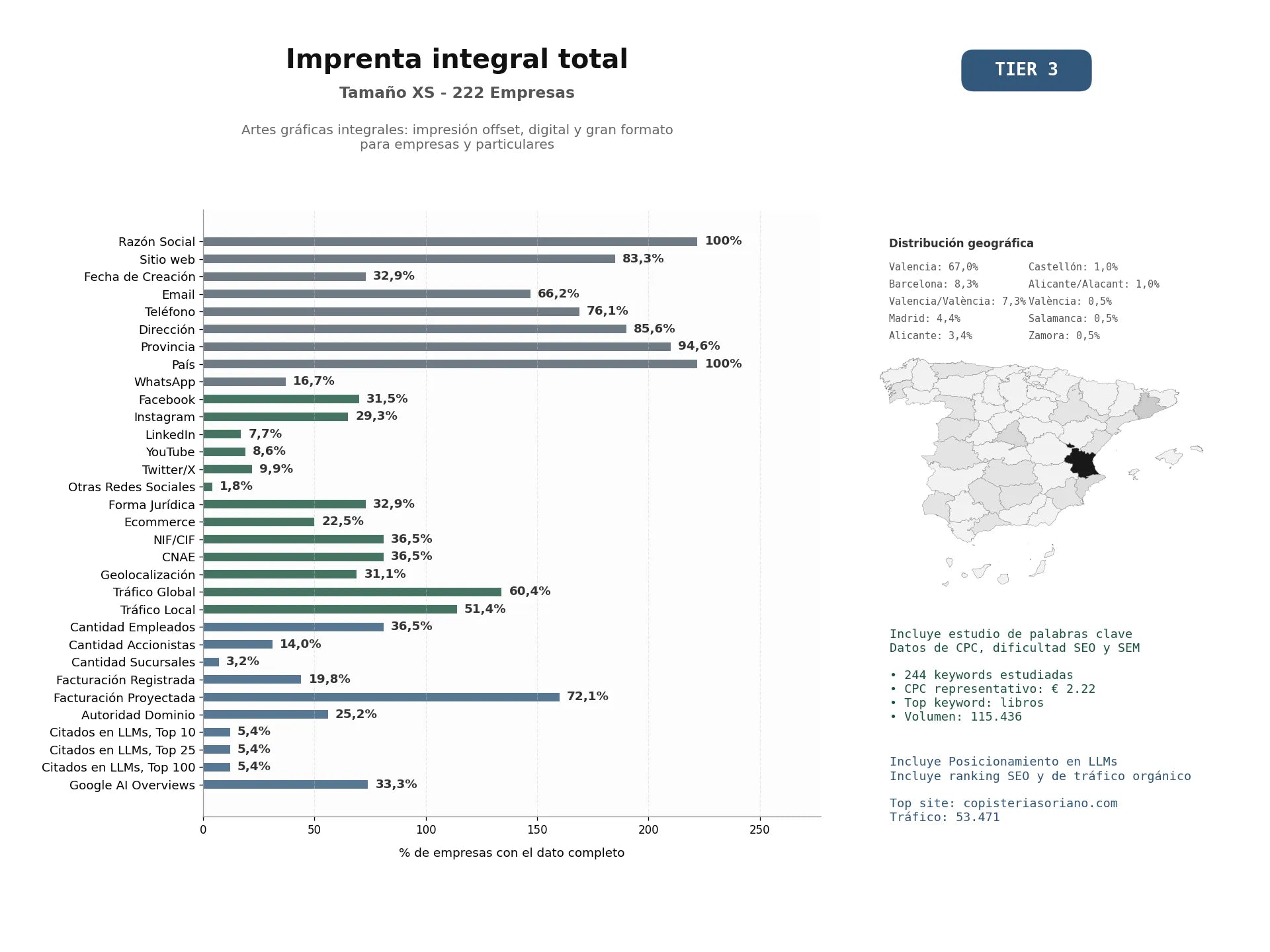 estudios de mercado y posicionamiento en chats de inteligencia artificial de Artes gráficas integrales: impresión offset, digital y gran formato para empresas y particulares