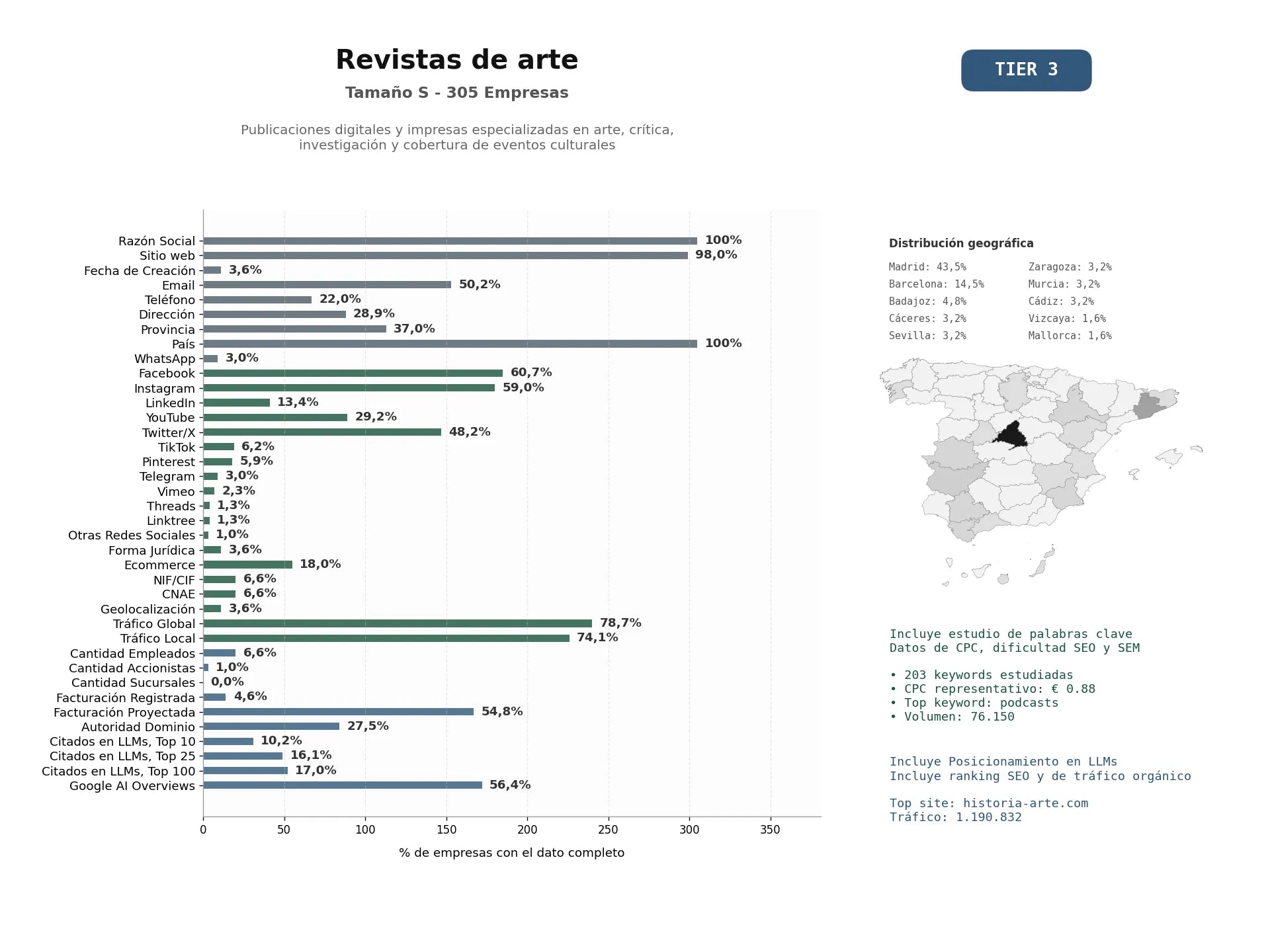 estudios de mercado y posicionamiento en chats de inteligencia artificial de Publicaciones digitales y impresas especializadas en arte, crítica, investigación y cobertura de eventos culturales