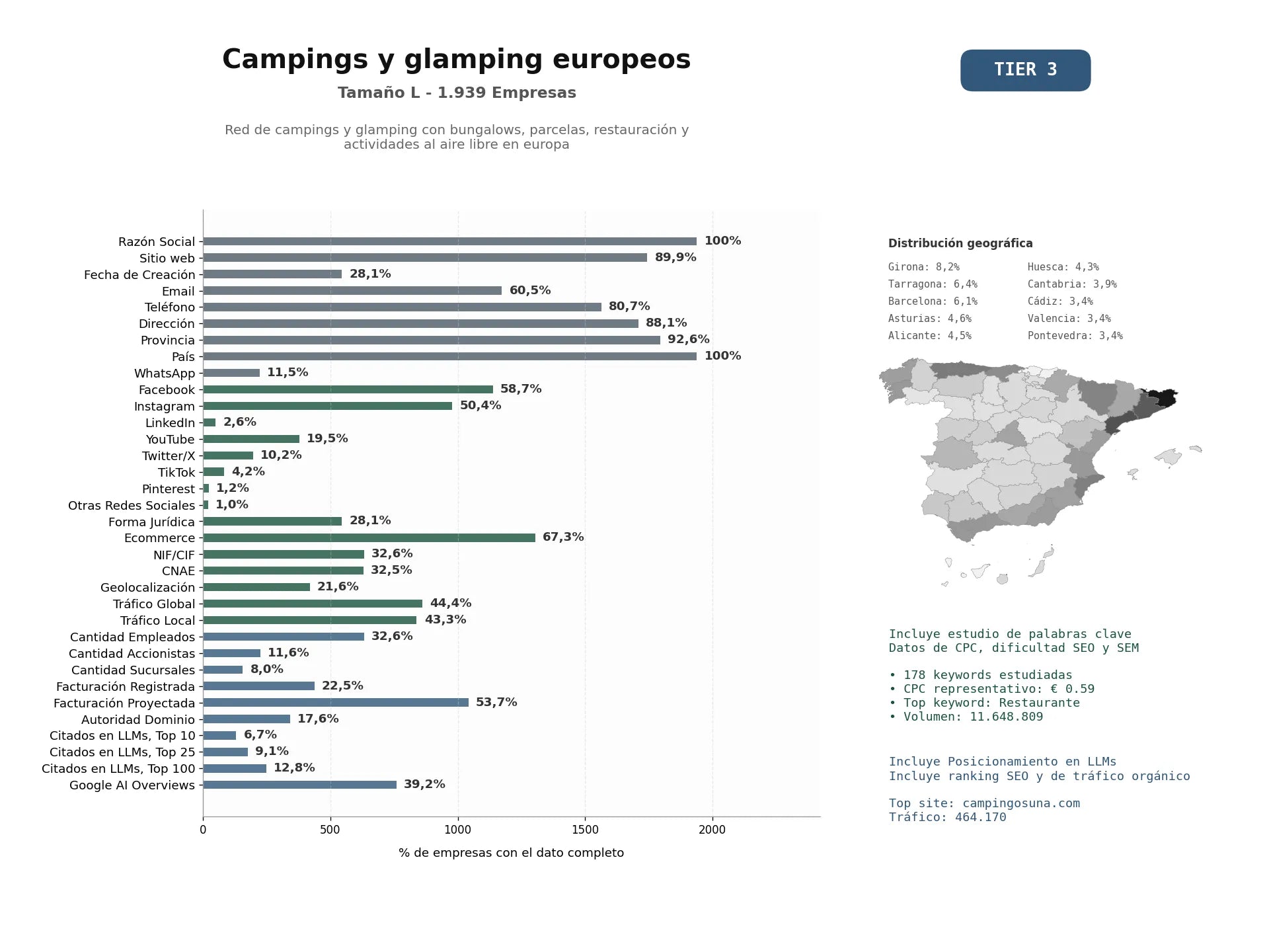 estudios de mercado y posicionamiento en chats de inteligencia artificial de Red de campings y glamping con bungalows, parcelas, restauración y actividades al aire libre en Europa