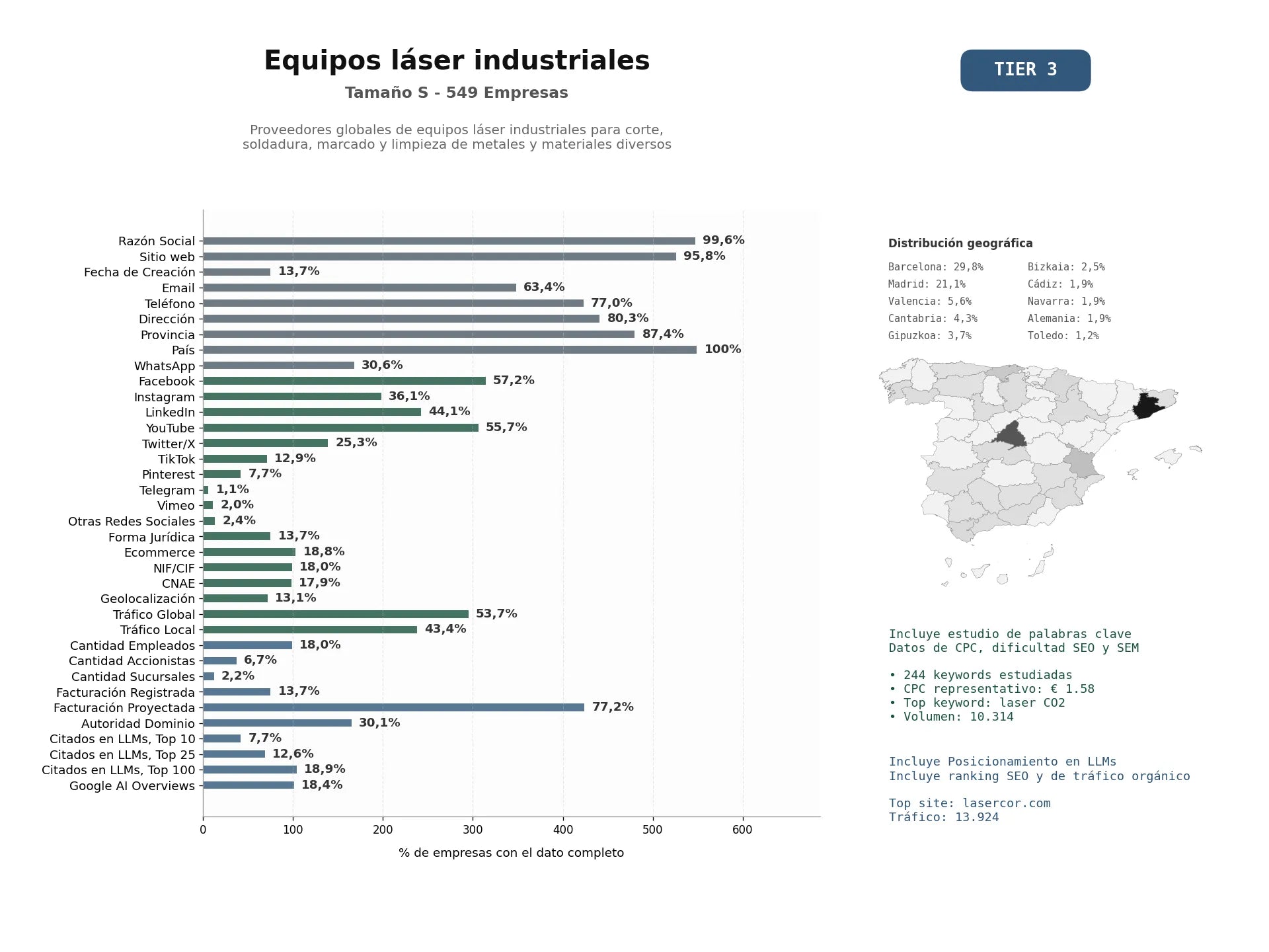 estudios de mercado y posicionamiento en chats de inteligencia artificial de Proveedores globales de equipos láser industriales para corte, soldadura, marcado y limpieza de metales y materiales diversos