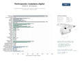 estudios de mercado y posicionamiento en chats de inteligencia artificial de Plataformas digitales y redes de participación ciudadana, campañas de concienciación y activismo social