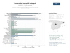 estudios de mercado y posicionamiento en chats de inteligencia artificial de Plataforma integral productos bursátiles fondos mutuos ETFs educación inversores particulares