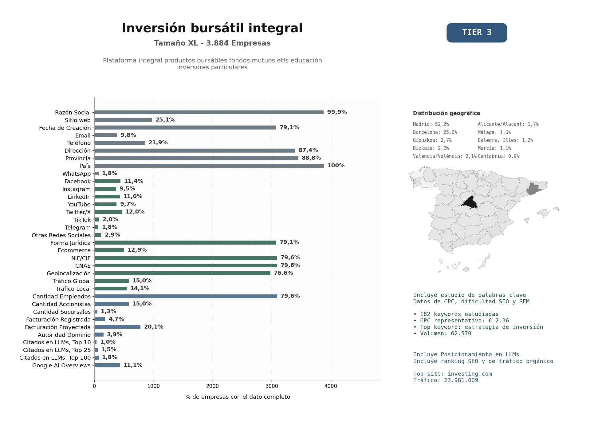 estudios de mercado y posicionamiento en chats de inteligencia artificial de Plataforma integral productos bursátiles fondos mutuos ETFs educación inversores particulares