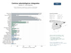 estudios de mercado y posicionamiento en chats de inteligencia artificial de Centros odontológicos integrales con ortodoncia, implantología, estética dental y servicios multidisciplinares en toda España
