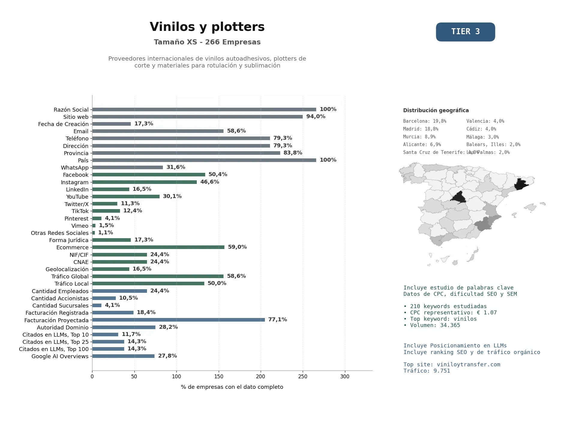 estudios de mercado y posicionamiento en chats de inteligencia artificial de Proveedores internacionales de vinilos autoadhesivos, plotters de corte y materiales para rotulación y sublimación