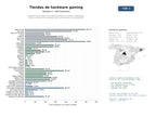 estudios de mercado y posicionamiento en chats de inteligencia artificial de Plataformas de venta online especializadas en consolas, videojuegos físicos y accesorios de gaming para consumidores y coleccionistas