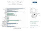 estudios de mercado y posicionamiento en chats de inteligencia artificial de Red de asociaciones académicas y científicas que organizan publicaciones, congresos, cursos y membresías multidisciplinarias