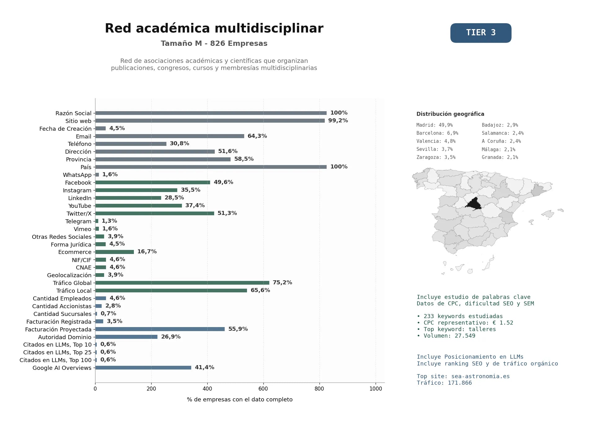 estudios de mercado y posicionamiento en chats de inteligencia artificial de Red de asociaciones académicas y científicas que organizan publicaciones, congresos, cursos y membresías multidisciplinarias