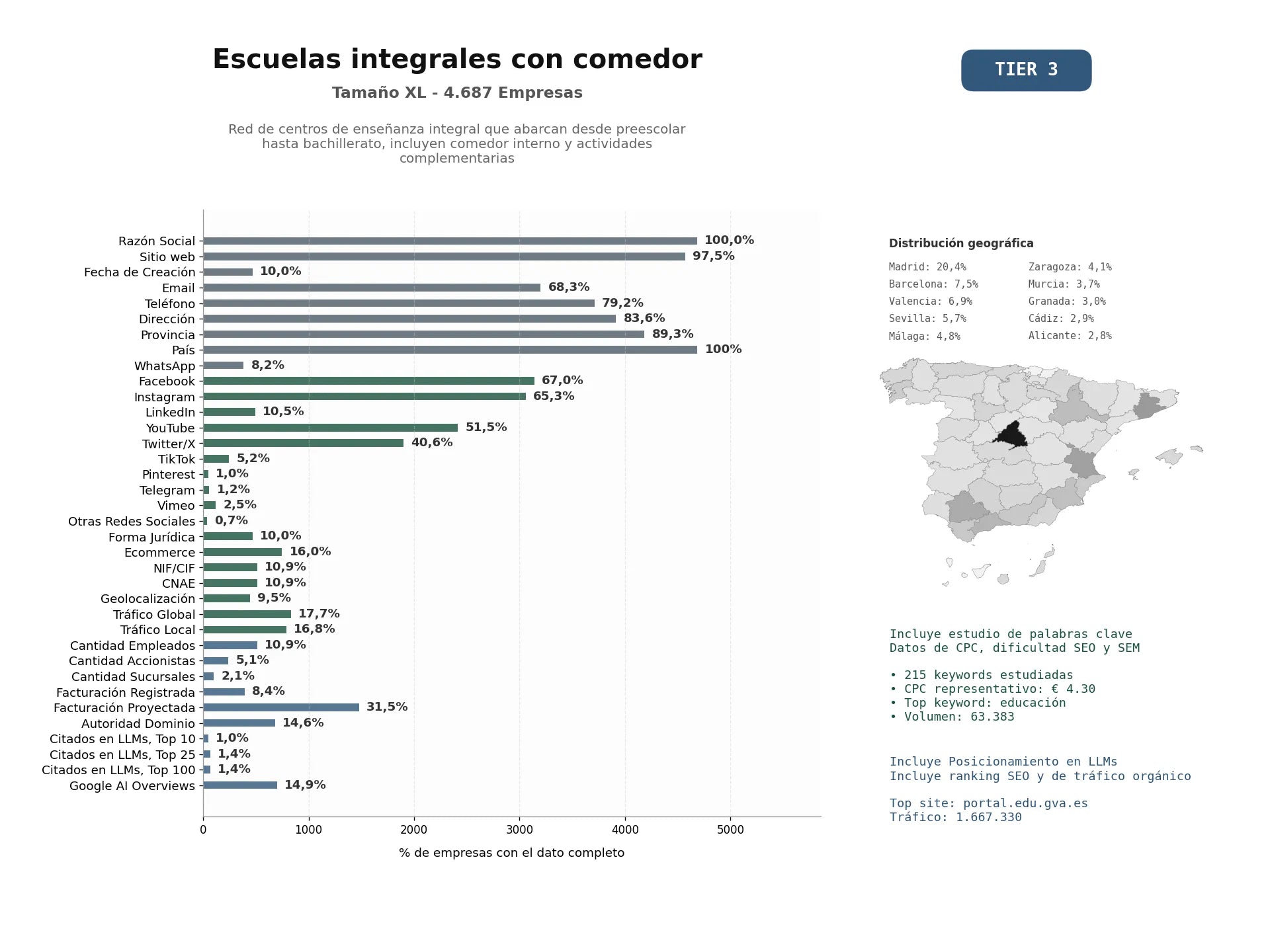 estudios de mercado y posicionamiento en chats de inteligencia artificial de Red de centros de enseñanza integral que abarcan desde preescolar hasta bachillerato, incluyen comedor interno y actividades complementarias