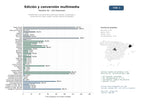 estudios de mercado y posicionamiento en chats de inteligencia artificial de Plataformas y herramientas online para edición, compresión y conversión de video y audio, incluida captura de pantalla