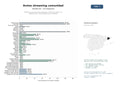 estudios de mercado y posicionamiento en chats de inteligencia artificial de Plataformas de streaming, descarga y noticias de anime con subtitulación y comunidad de fans en español