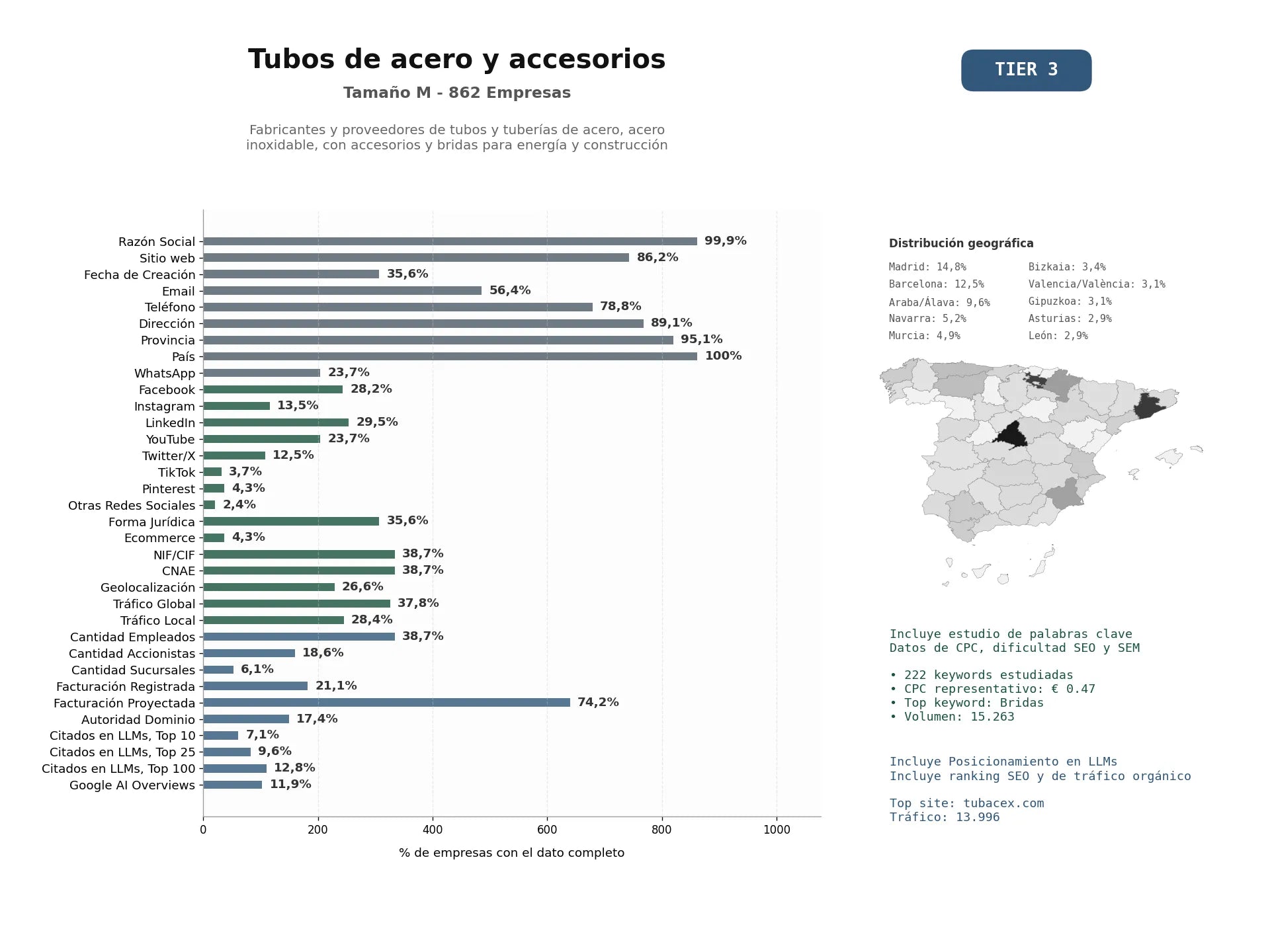 estudios de mercado y posicionamiento en chats de inteligencia artificial de Fabricantes y proveedores de tubos y tuberías de acero, acero inoxidable, con accesorios y bridas para energía y construcción