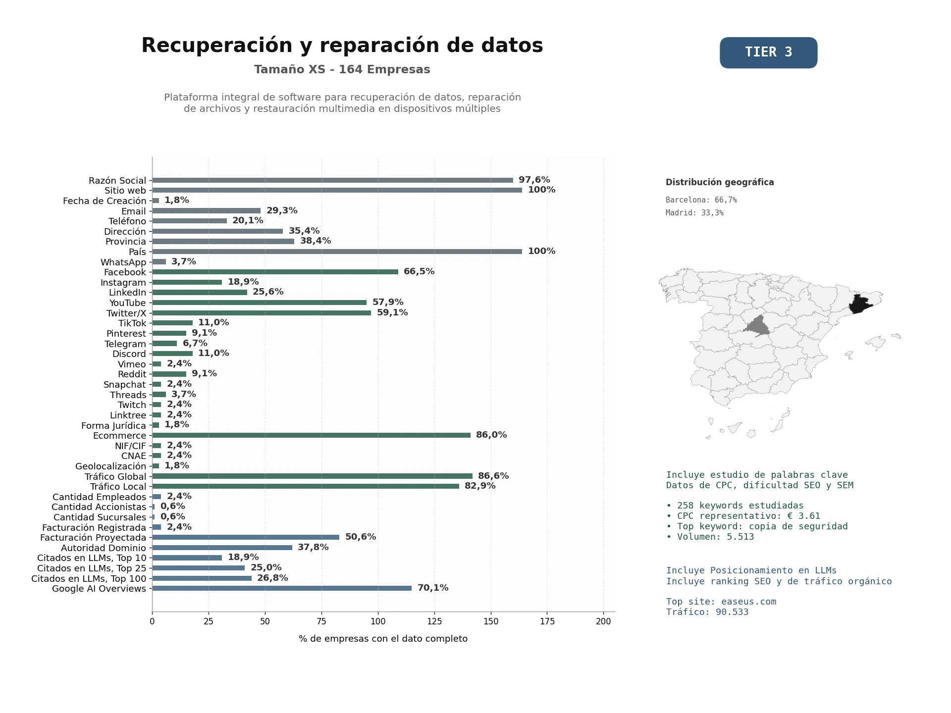 estudios de mercado y posicionamiento en chats de inteligencia artificial de Plataforma integral de software para recuperación de datos, reparación de archivos y restauración multimedia en dispositivos múltiples