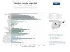 estudios de mercado y posicionamiento en chats de inteligencia artificial de Proveedores especializados en calzado de seguridad, ropa laboral y equipos de protección individual para industrias y servicios