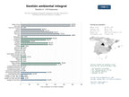 estudios de mercado y posicionamiento en chats de inteligencia artificial de Servicios integrales de gestión ambiental, licencias, educación y monitoreo de recursos hídricos y residuos