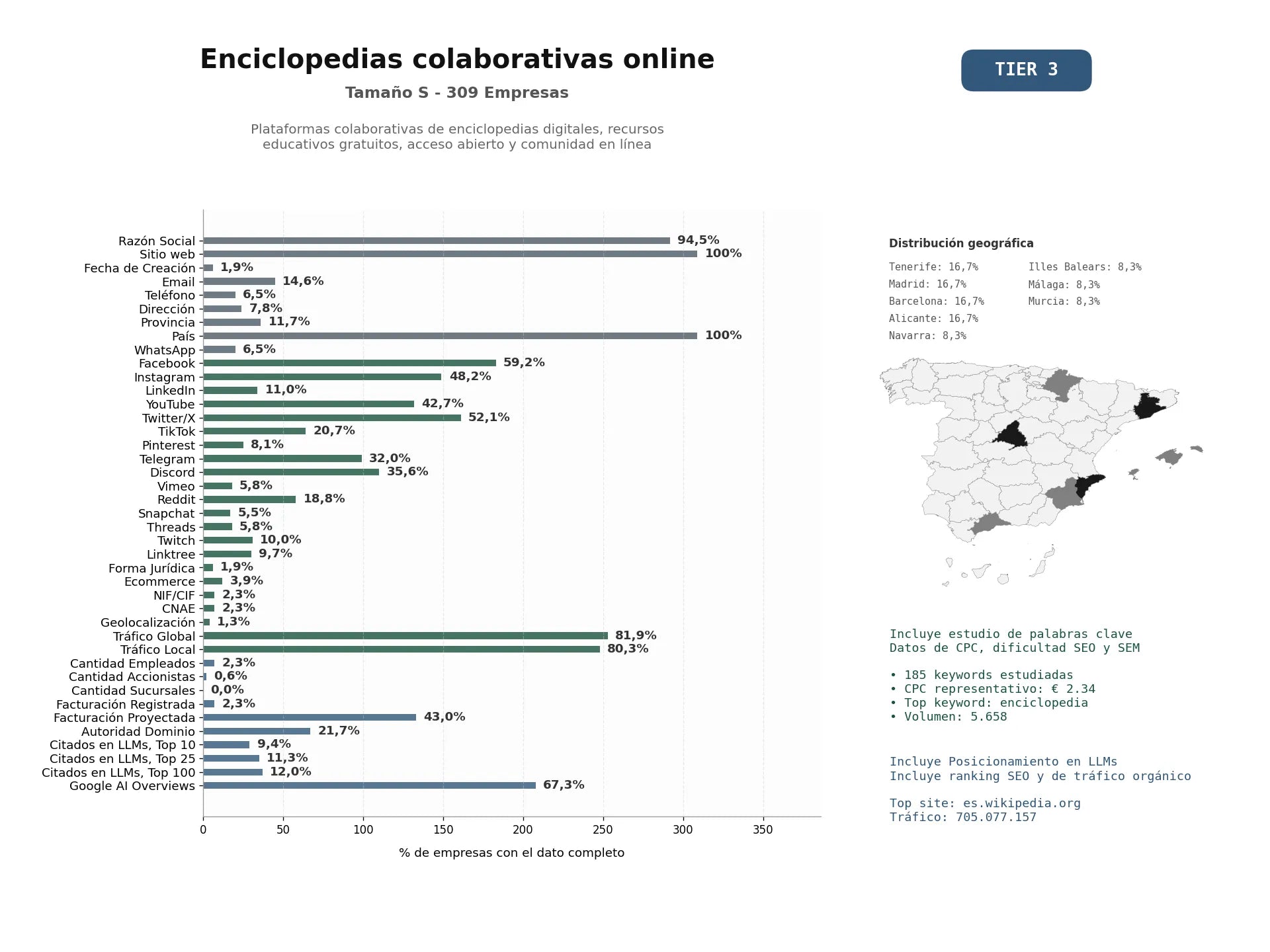 estudios de mercado y posicionamiento en chats de inteligencia artificial de Plataformas colaborativas de enciclopedias digitales, recursos educativos gratuitos, acceso abierto y comunidad en línea
