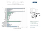 estudios de mercado y posicionamiento en chats de inteligencia artificial de Plataformas web y APIs de pronósticos meteorológicos, datos climáticos en tiempo real, alertas y mapas interactivos