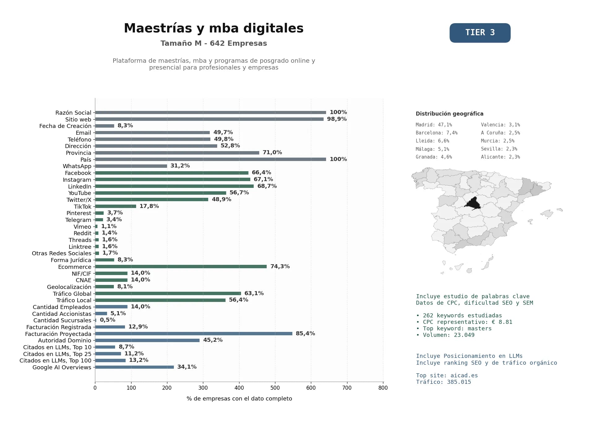 estudios de mercado y posicionamiento en chats de inteligencia artificial de Plataforma de maestrías, MBA y programas de posgrado online y presencial para profesionales y empresas
