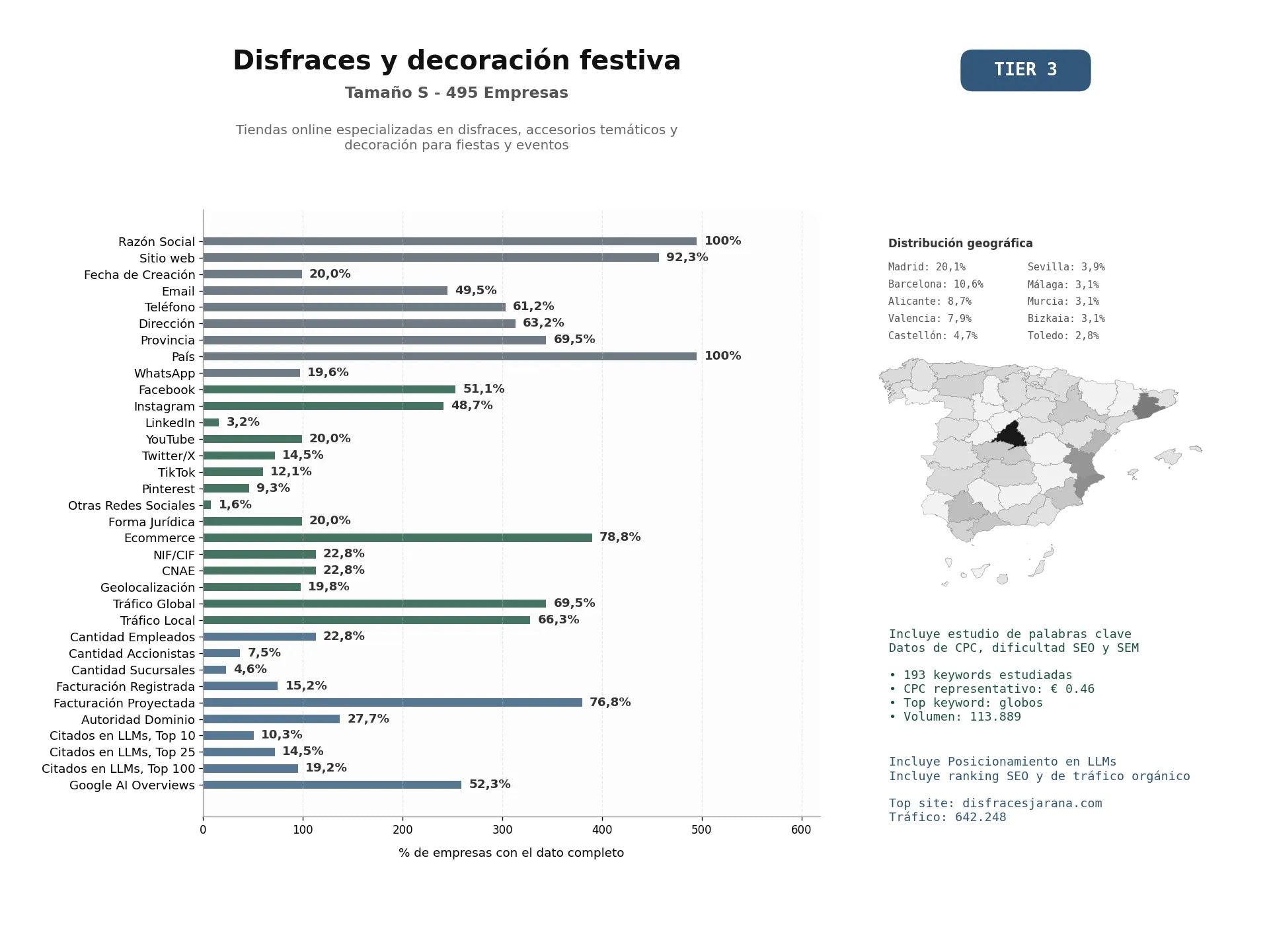 estudios de mercado y posicionamiento en chats de inteligencia artificial de Tiendas online especializadas en disfraces, accesorios temáticos y decoración para fiestas y eventos