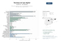 estudios de mercado y posicionamiento en chats de inteligencia artificial de Publicaciones digitales de lujo con contenido editorial de estilo de vida, viajes, moda y relojería premium