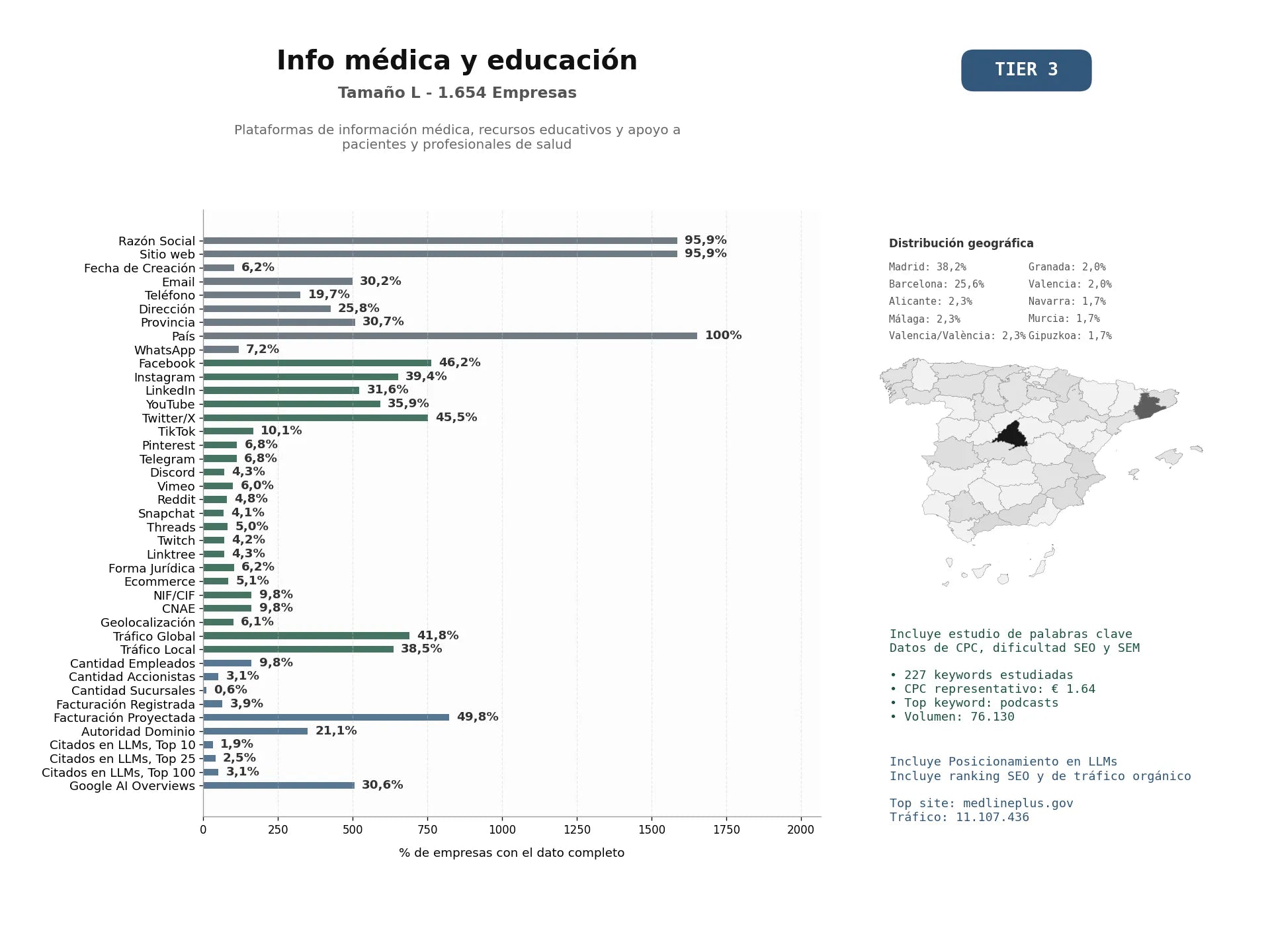 estudios de mercado y posicionamiento en chats de inteligencia artificial de Plataformas de información médica, recursos educativos y apoyo a pacientes y profesionales de salud