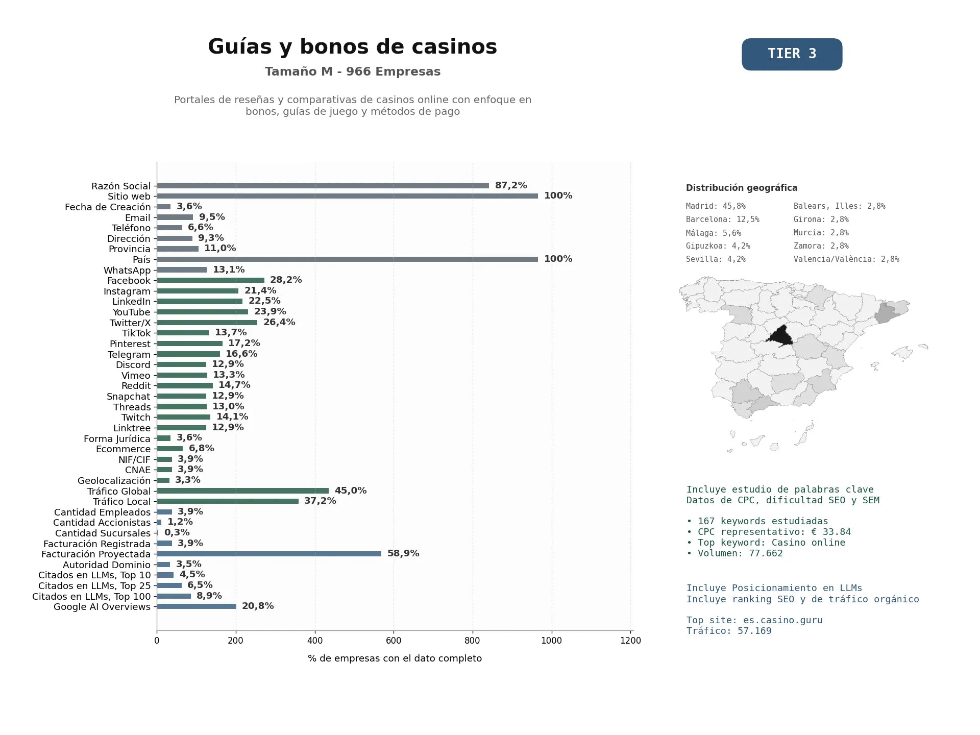 estudios de mercado y posicionamiento en chats de inteligencia artificial de Portales de reseñas y comparativas de casinos online con enfoque en bonos, guías de juego y métodos de pago