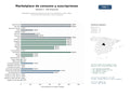 estudios de mercado y posicionamiento en chats de inteligencia artificial de Marketplace global de productos de consumo, electrónica, moda y libros con servicios de suscripción y cloud computing