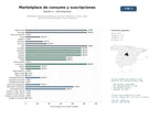 estudios de mercado y posicionamiento en chats de inteligencia artificial de Marketplace global de productos de consumo, electrónica, moda y libros con servicios de suscripción y cloud computing
