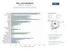 estudios de mercado y posicionamiento en chats de inteligencia artificial de Red de profesionales y recursos especializados en terapia ABA, neurofeedback, biomagnetismo y formación conductual aplicada