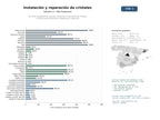 estudios de mercado y posicionamiento en chats de inteligencia artificial de Servicios completos de montaje, sustitución y reparación de cristales y vidrios para automoción, residencias y comercios