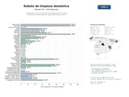 estudios de mercado y posicionamiento en chats de inteligencia artificial de Distribución, venta y mantenimiento especializado de robots aspiradores, limpiacristales y friegasuelos para el hogar