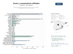 estudios de mercado y posicionamiento en chats de inteligencia artificial de Portales de afiliados especializados en guías de compra, reseñas y comparativas de productos de consumo
