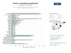 estudios de mercado y posicionamiento en chats de inteligencia artificial de Portales de contenido y guías especializadas en jardinería, botánica, diseño de jardines y cuidados de plantas