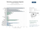 estudios de mercado y posicionamiento en chats de inteligencia artificial de Despachos especializados en gestión integral de herencias, testamentos y sucesiones, con asesoría jurídica y fiscal