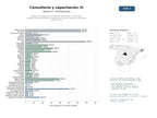 estudios de mercado y posicionamiento en chats de inteligencia artificial de Plataforma integral de consultoría, capacitación y contenidos académicos especializados en gestión de recursos humanos y liderazgo organizacional
