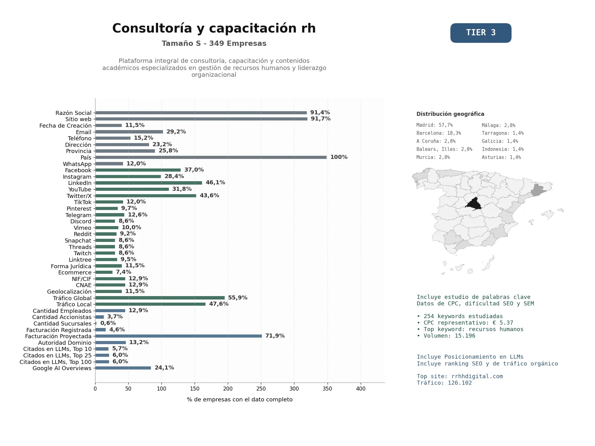estudios de mercado y posicionamiento en chats de inteligencia artificial de Plataforma integral de consultoría, capacitación y contenidos académicos especializados en gestión de recursos humanos y liderazgo organizacional