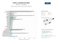 estudios de mercado y posicionamiento en chats de inteligencia artificial de Portales de contenido y directorios especializados en aplicaciones móviles, reseñas, tutoriales y guías para usuarios y desarrolladores