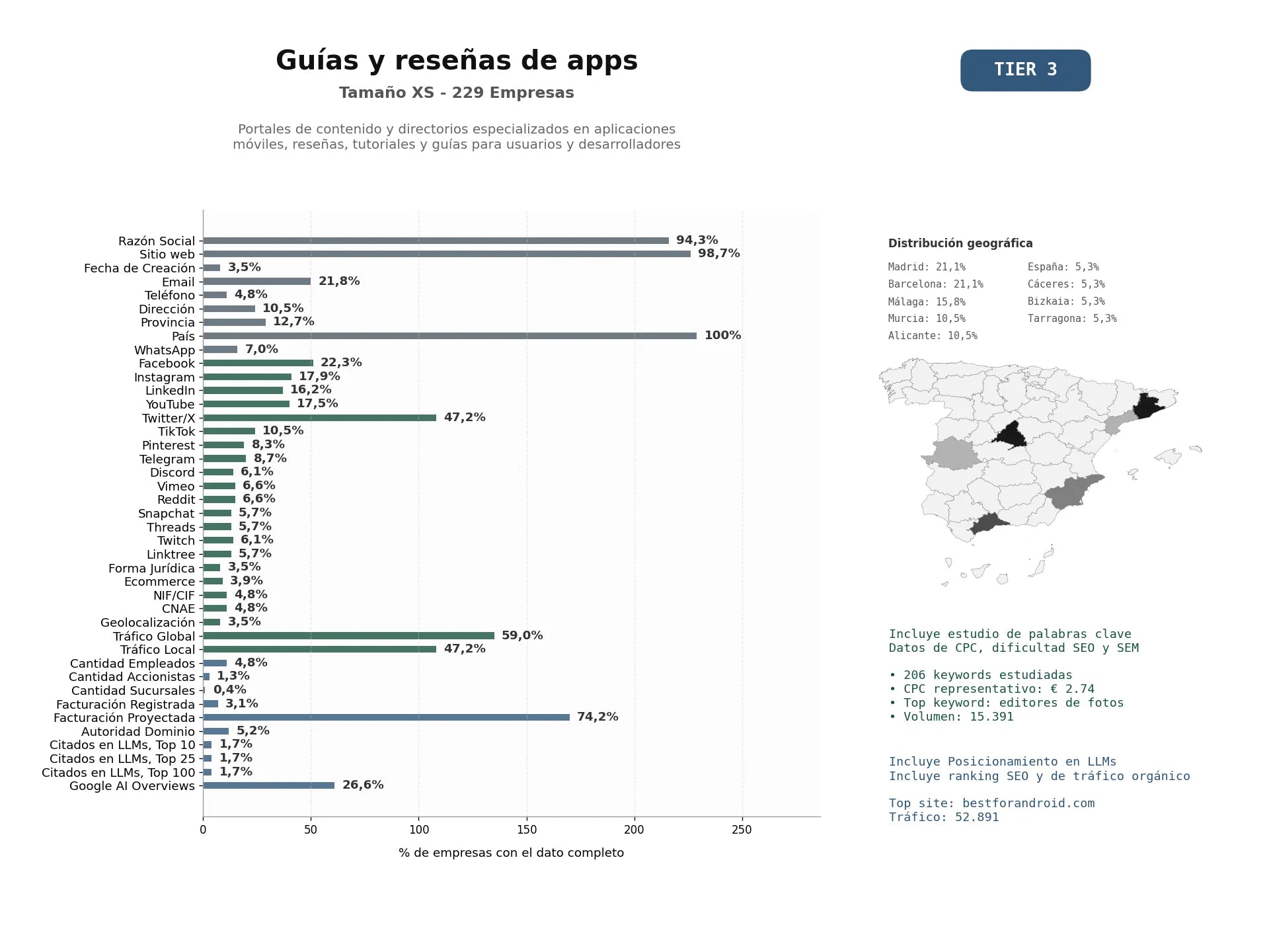 estudios de mercado y posicionamiento en chats de inteligencia artificial de Portales de contenido y directorios especializados en aplicaciones móviles, reseñas, tutoriales y guías para usuarios y desarrolladores