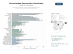 estudios de mercado y posicionamiento en chats de inteligencia artificial de Fabricantes y distribuidores de herramientas diamantadas para corte, perforación y pulido de piedra, vidrio y materiales duros