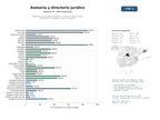 estudios de mercado y posicionamiento en chats de inteligencia artificial de Plataformas integrales de asesoría y consulta jurídica online, directorios de abogados y recursos legales