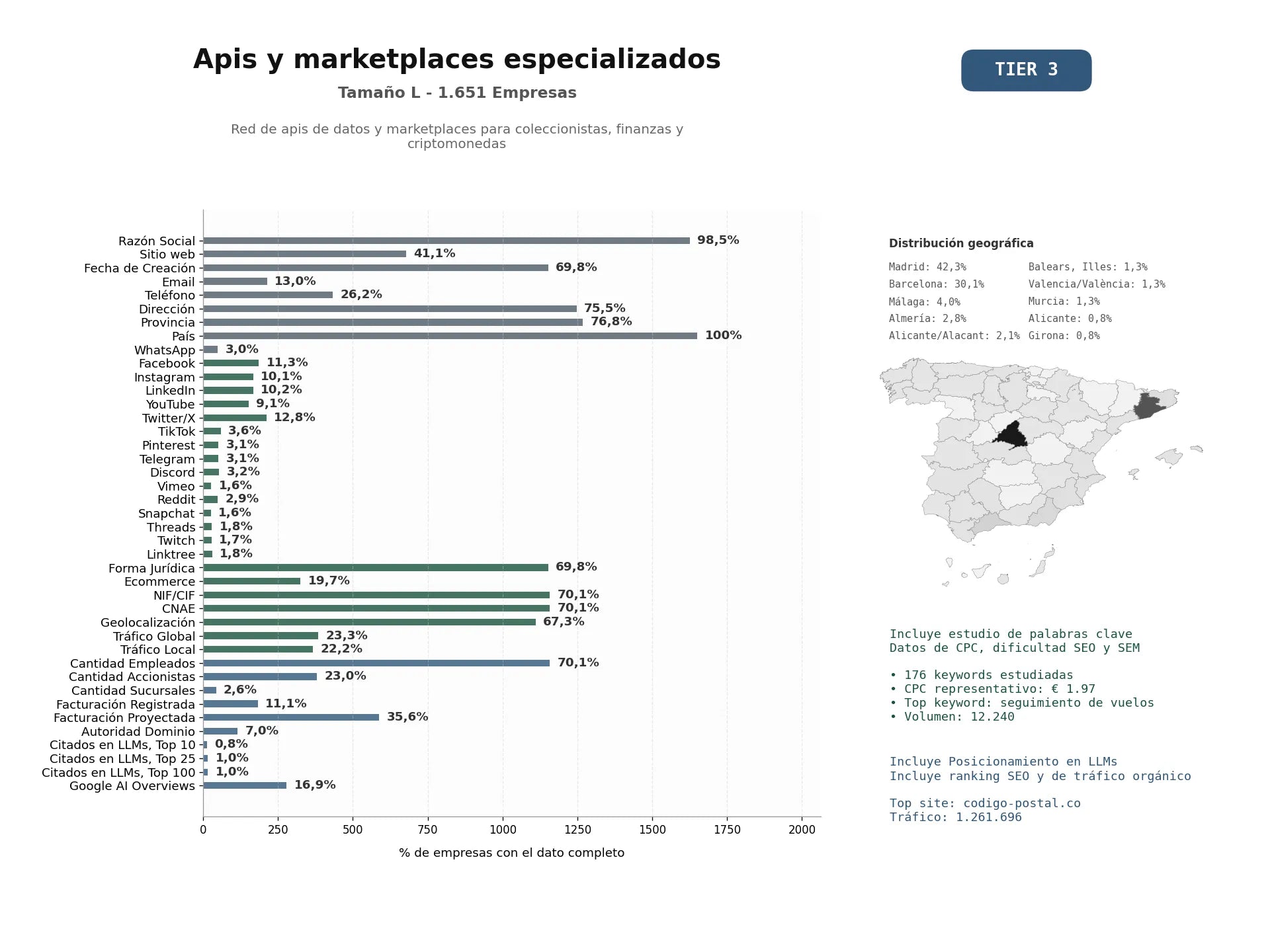 estudios de mercado y posicionamiento en chats de inteligencia artificial de Red de APIs de datos y marketplaces para coleccionistas, finanzas y criptomonedas