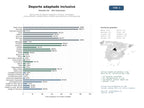 estudios de mercado y posicionamiento en chats de inteligencia artificial de Red nacional de deporte adaptado e inclusivo: actividades, entrenamientos, competiciones y eventos para personas con discapacidad