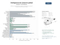 estudios de mercado y posicionamiento en chats de inteligencia artificial de Plataforma integral de datos e inteligencia de comercio internacional, aduanas y análisis de mercado global