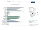 estudios de mercado y posicionamiento en chats de inteligencia artificial de Plataforma integral de datos e inteligencia de comercio internacional, aduanas y análisis de mercado global