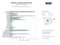 estudios de mercado y posicionamiento en chats de inteligencia artificial de Portales de noticias financieras y análisis de mercados macroeconómicos para inversores institucionales y particulares