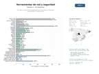 estudios de mercado y posicionamiento en chats de inteligencia artificial de Servicios y herramientas de diagnóstico de red, pruebas de velocidad, geolocalización y seguridad web
