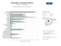 estudios de mercado y posicionamiento en chats de inteligencia artificial de Red nacional de sindicatos y asesoría laboral: representación, negociación colectiva, afiliación y formación profesional