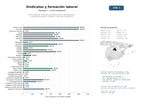 estudios de mercado y posicionamiento en chats de inteligencia artificial de Red nacional de sindicatos y asesoría laboral: representación, negociación colectiva, afiliación y formación profesional