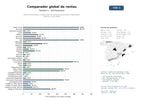 estudios de mercado y posicionamiento en chats de inteligencia artificial de Motor de búsqueda y comparación de rentas de automóviles, furgonetas y seguros a nivel global