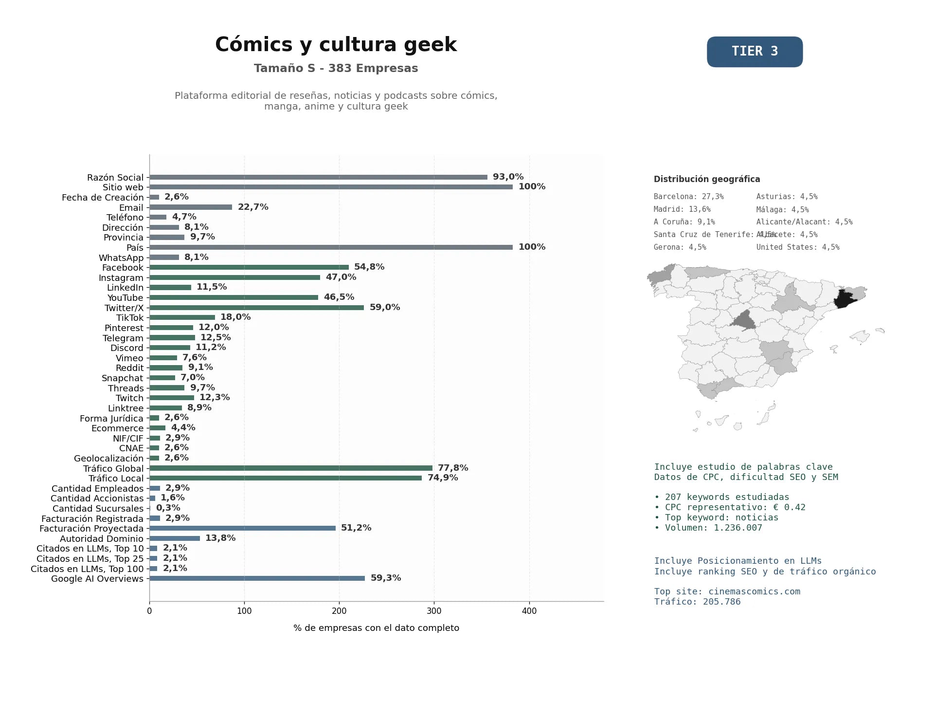 estudios de mercado y posicionamiento en chats de inteligencia artificial de Plataforma editorial de reseñas, noticias y podcasts sobre cómics, manga, anime y cultura geek